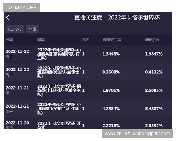 足球赛事的全球收视率与市场价值