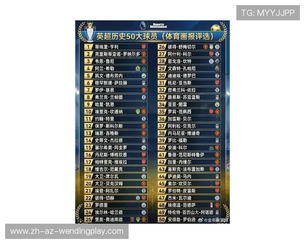 英超球队最新名单与赛季准备情况